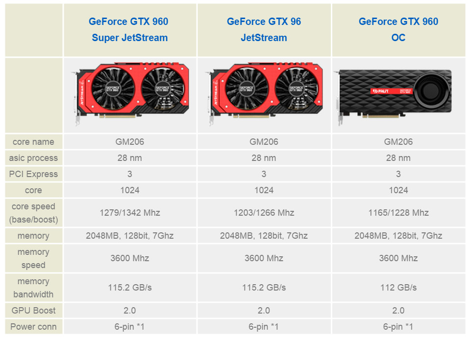 Palit GeForce GTX 960 Series Rolls Out