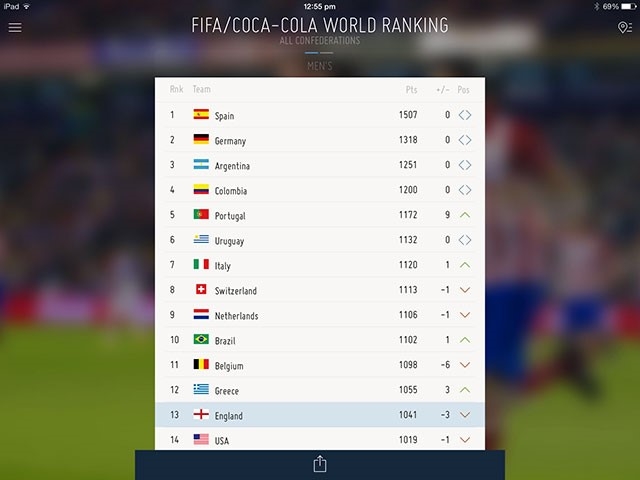 Apps You Need For The World Cup - returnal