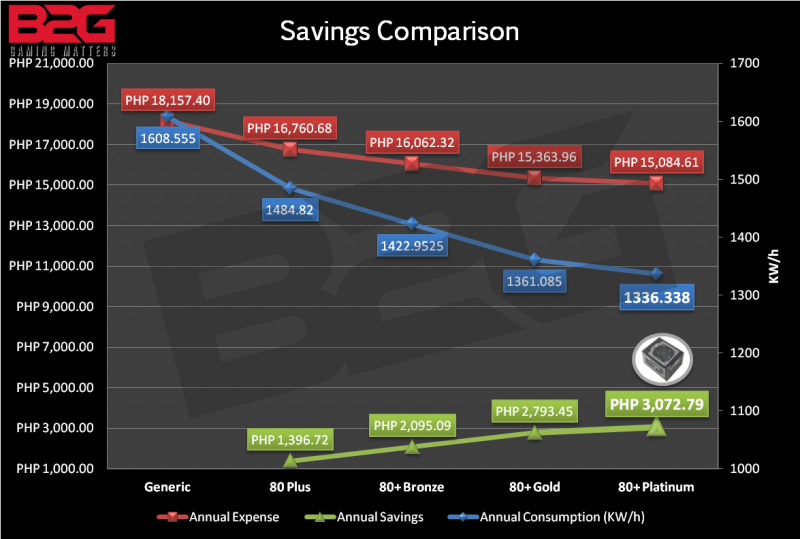 Savings Comparison Chart