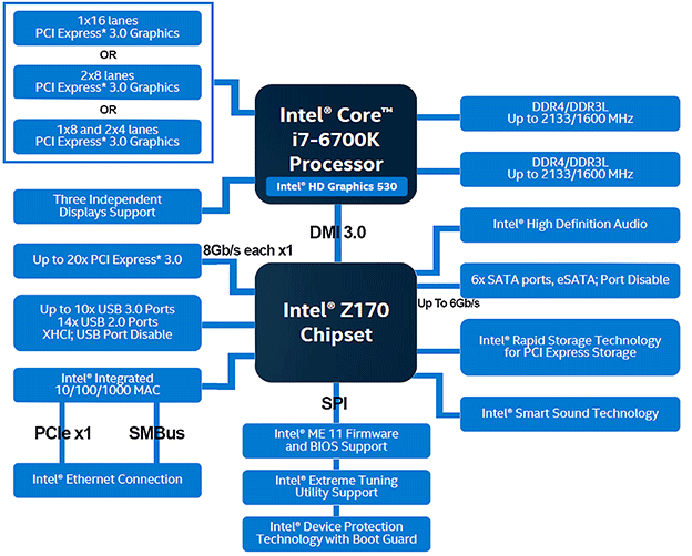 small_z170-chipset