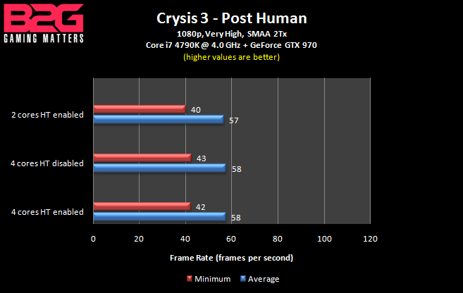 Crysis 3 - GPU benchmark - frame rate