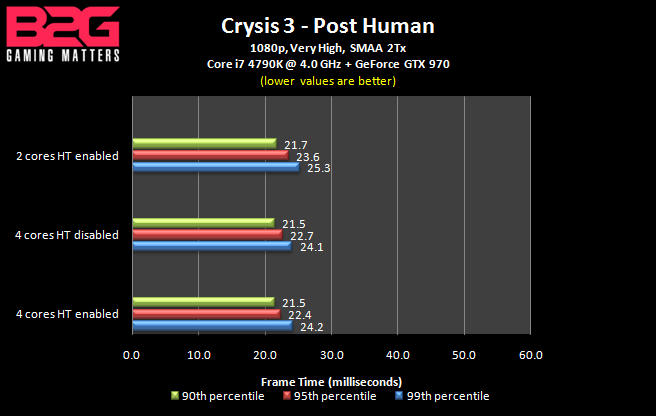 Crysis 3 - GPU benchmark - frame time