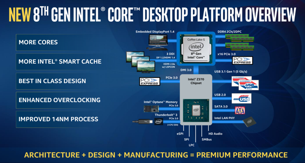 Intel Core i7 8700K 6-Core CPU Performance Review -