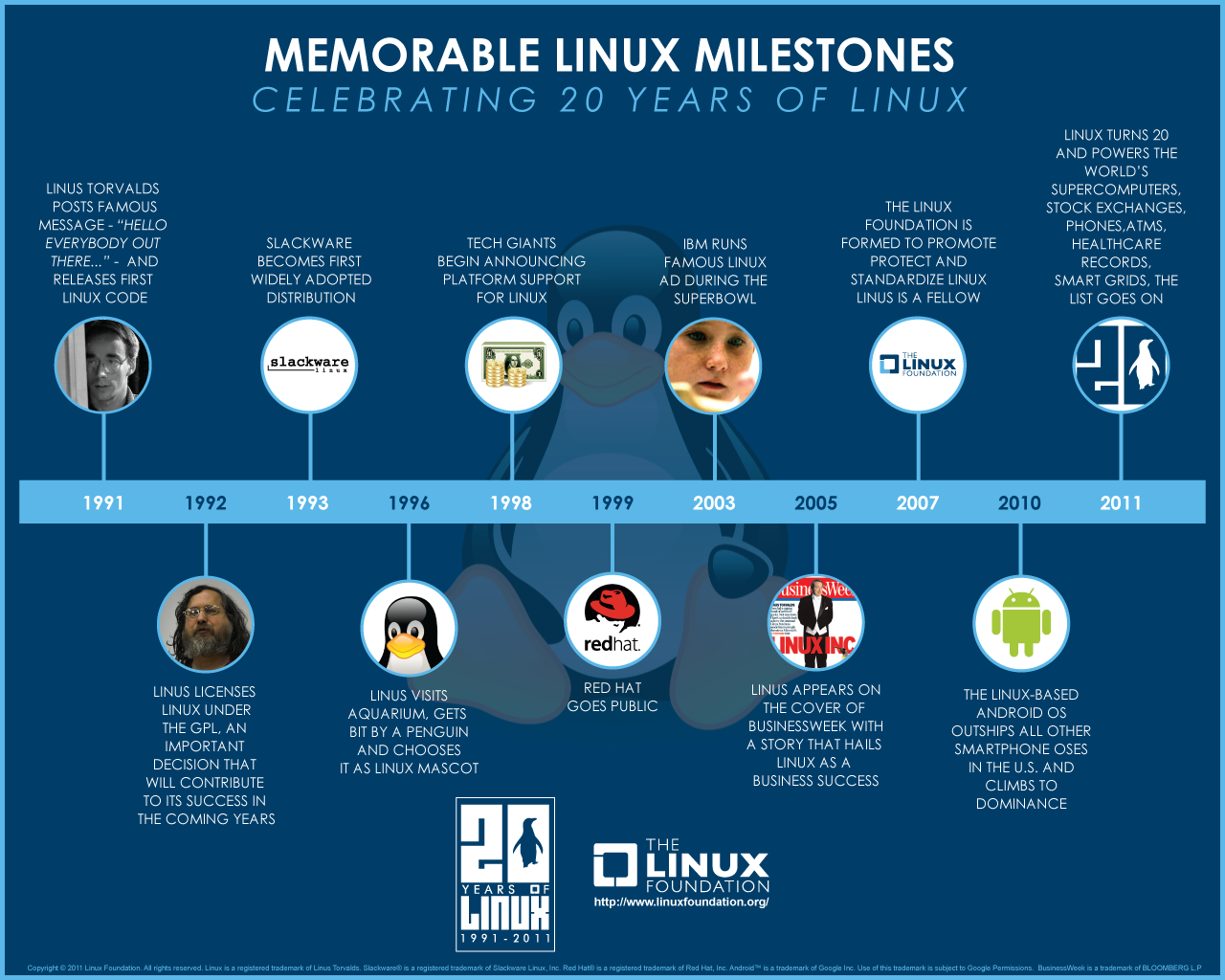 Milestones of Linux as a Gaming Platform - returnal
