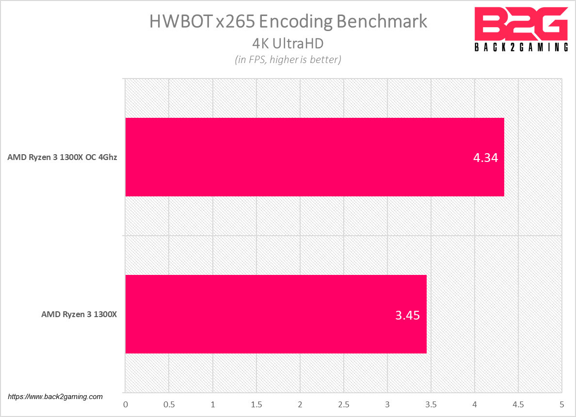 AMD Ryzen 3 1200 and Ryzen 3 1300X Quad-Core Processor Review -