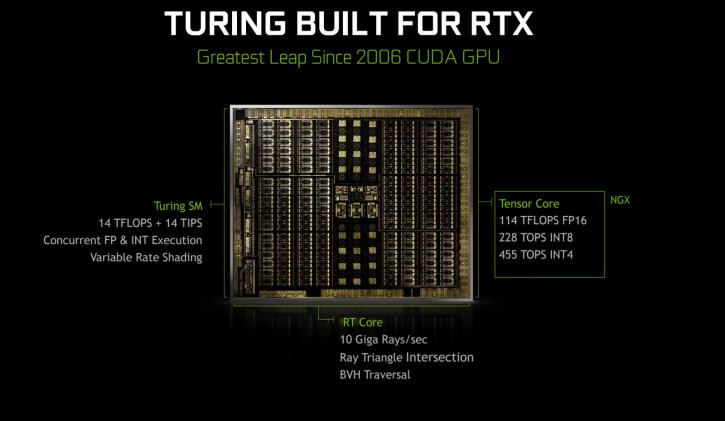 ASUS ROG STRIX RTX 2060 OC 6GB Graphics Card Review - ROG STRIX RTX 2060