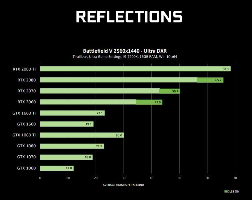 Raytracing Now Supported on Select NVIDIA GTX Graphics Cards - returnal