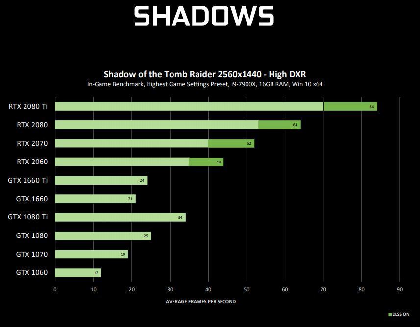 Raytracing Now Supported on Select NVIDIA GTX Graphics Cards - returnal