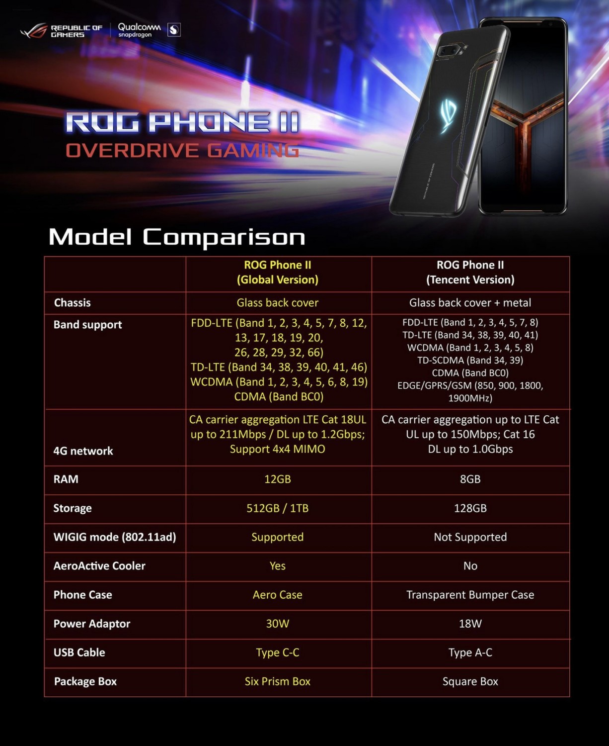 ROG Phone II Gaming Smartphone Review - ROG phone II