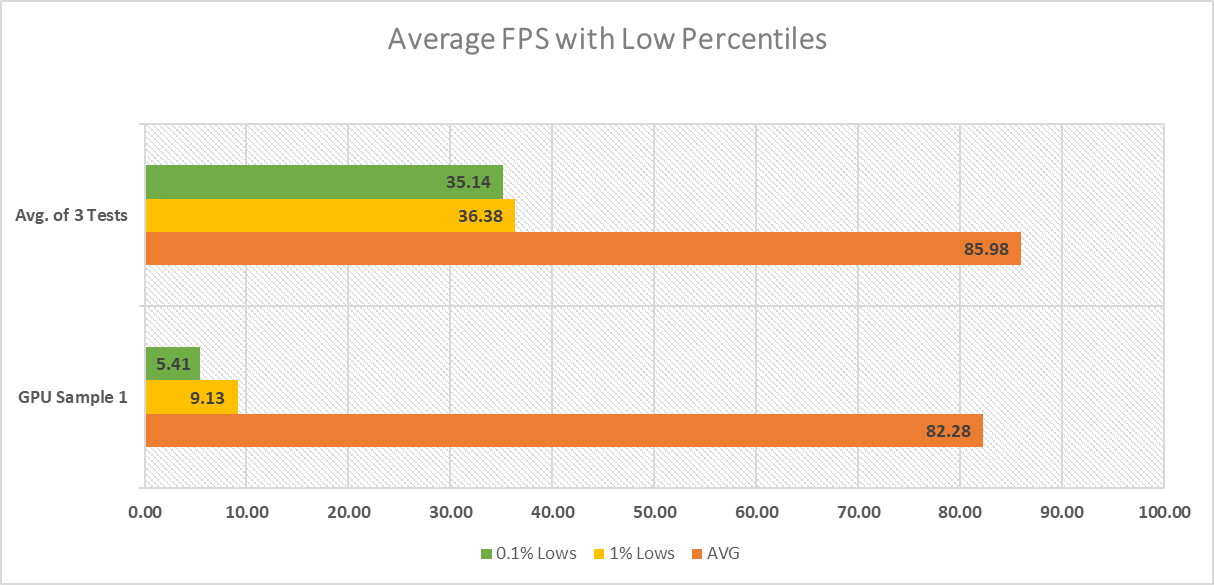 How We Measure Graphics Card Performance - graphics card performance