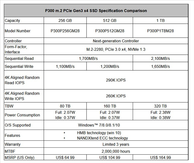 PATRIOT Launches the P300 M.2 PCIe Gen3 x4 NVMe SSD Series - returnal