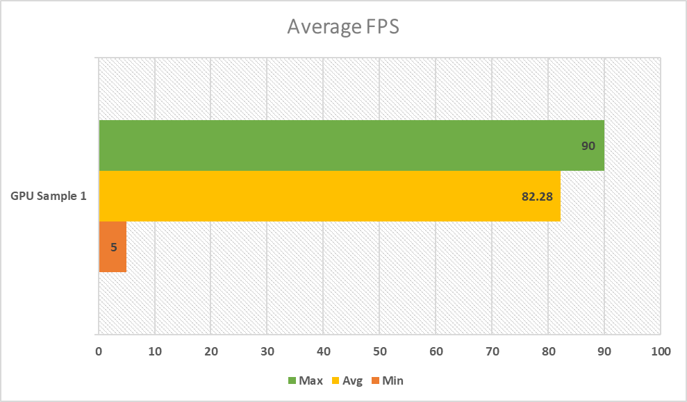 How We Measure Graphics Card Performance -