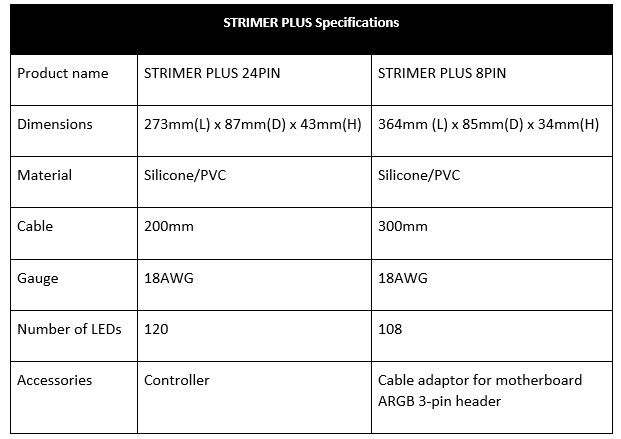 Lian Li Releases STRIMER PLUS - New Generation of RGB Extension Cable -