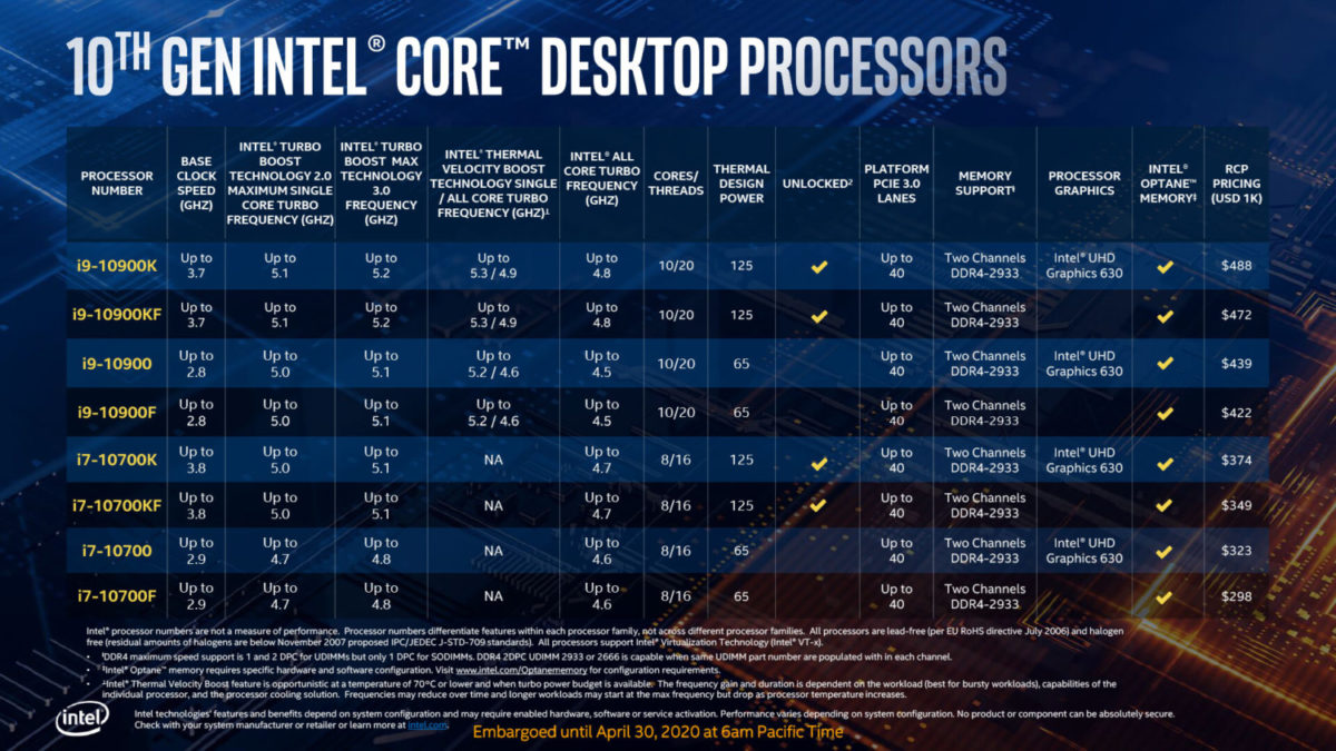 Intel Core i9-10900K 10-Core Processor Review -