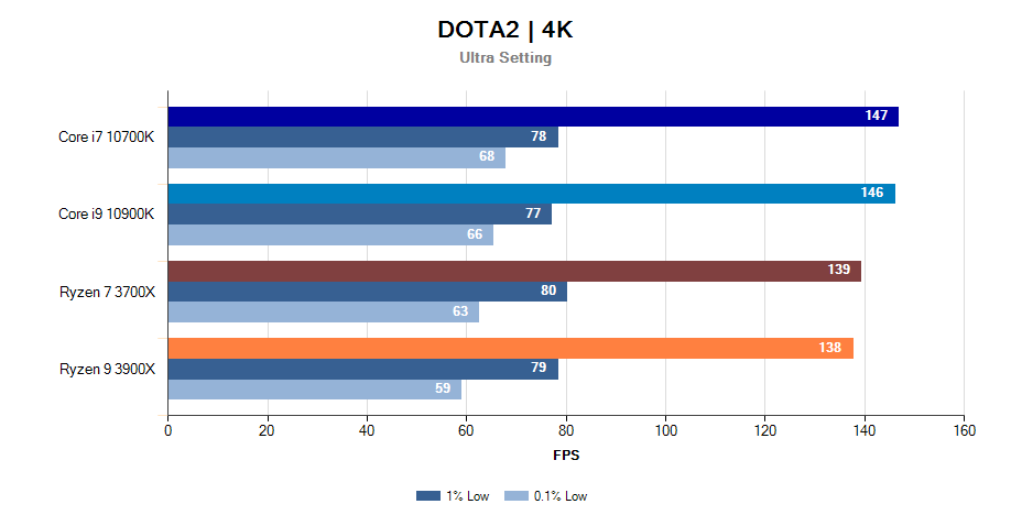 Intel Core i7 10700K 8-Core CPU Review - 10700K