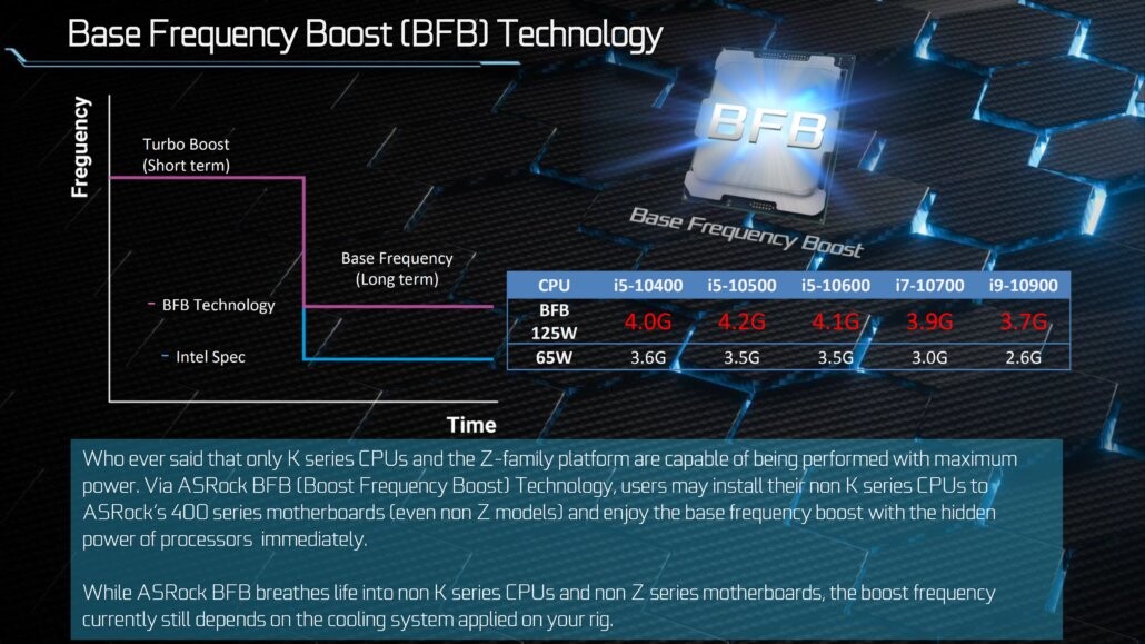ASRock Enables Overclocking Non-Z Motherboards with Non-K Processors -