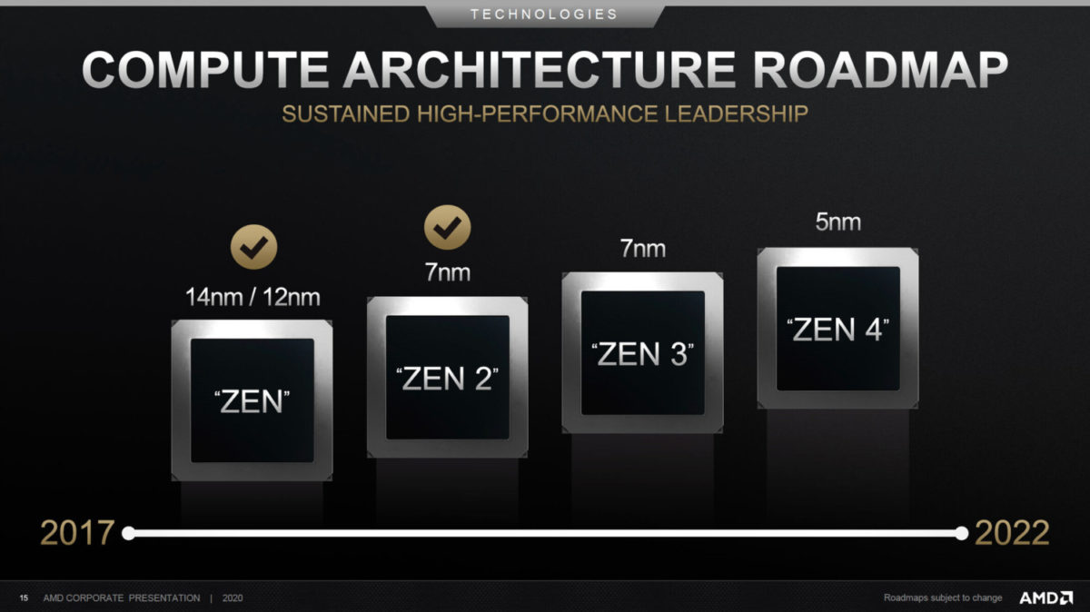 AMD Zen 4 Confirmed to be Built on 5nm - returnal
