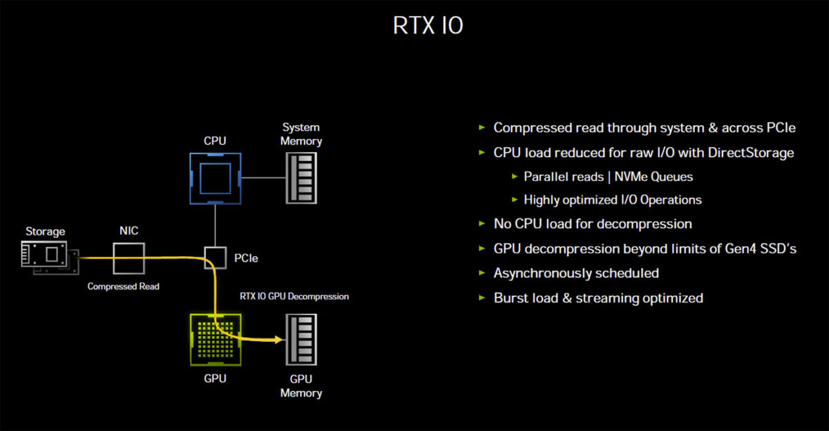 NVIDIA RTX IO in Detail -