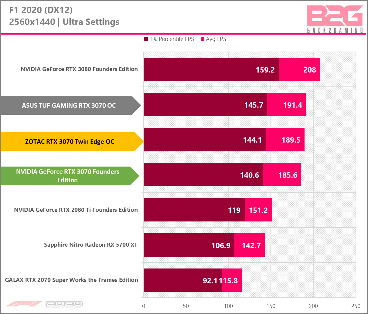 ZOTAC GAMING RTX 3070 Twin Edge OC Graphics Card Review - returnal