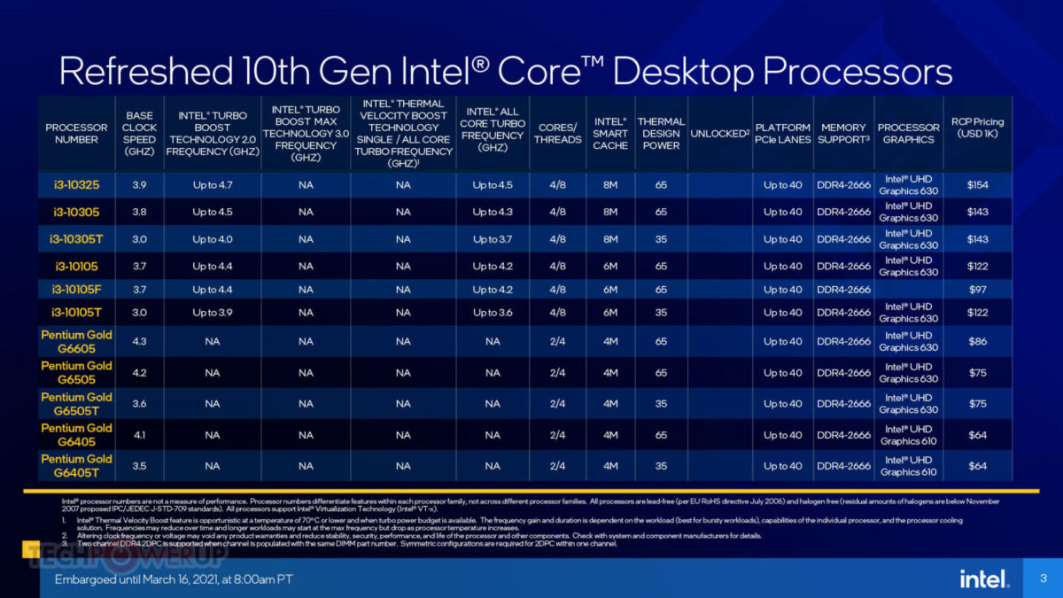Intel Launches 11th Gen Core Processors: Unmatched Overclocking and Gaming Performance - returnal