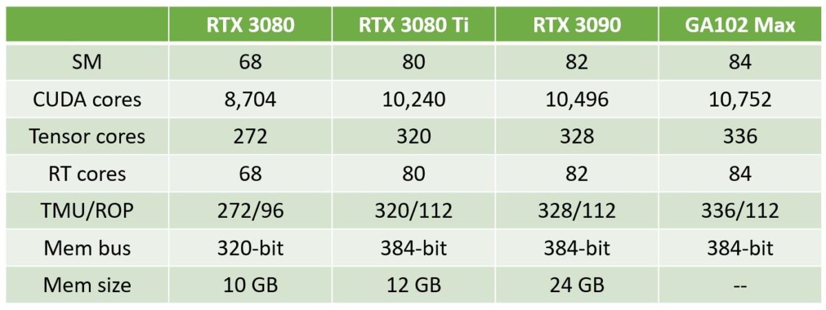 NVIDIA GeForce RTX 3080 Ti Arriving End of May - returnal