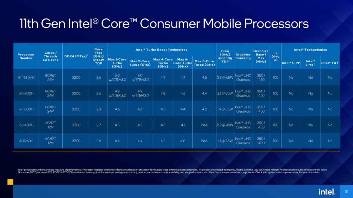 Intel Tiger Lake-H Mobile CPU Line-up