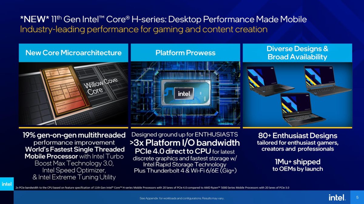 Intel's Tiger Lake-H Mobile CPU Detailed - returnal