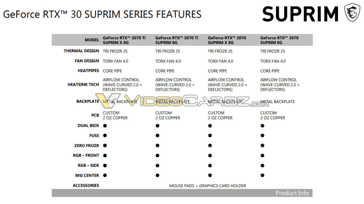Confirmed MSI RTX 3080 TI and RTX 3070 Ti SUPRIM Series - returnal