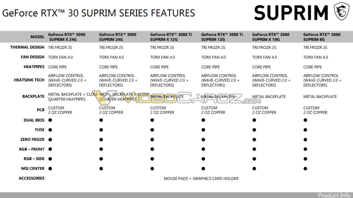 Confirmed MSI RTX 3080 TI and RTX 3070 Ti SUPRIM Series - returnal