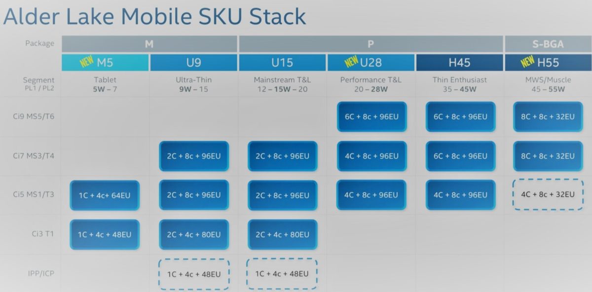 Intel Alder Lake Mobile CPU Stack Revealed - returnal
