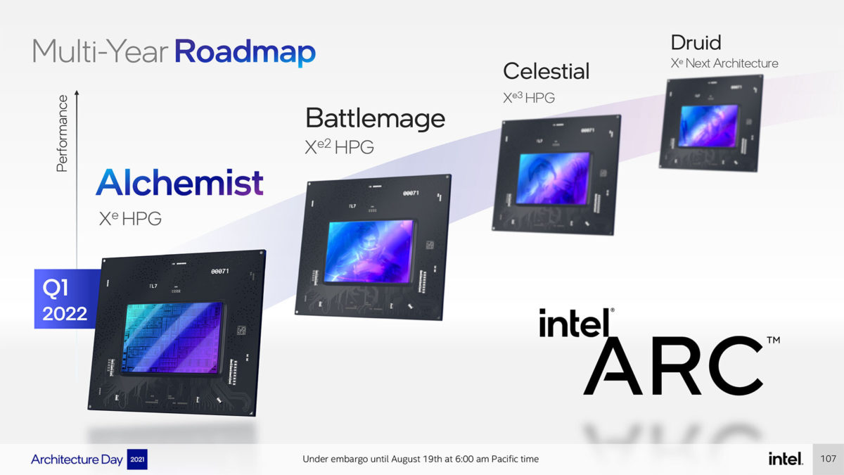 Intel Architecture Day: Arc Alchemist GPU Detailed - returnal