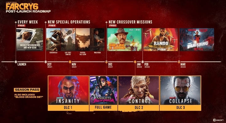 Far Cry 6 Post Launch Content Roadmap - returnal