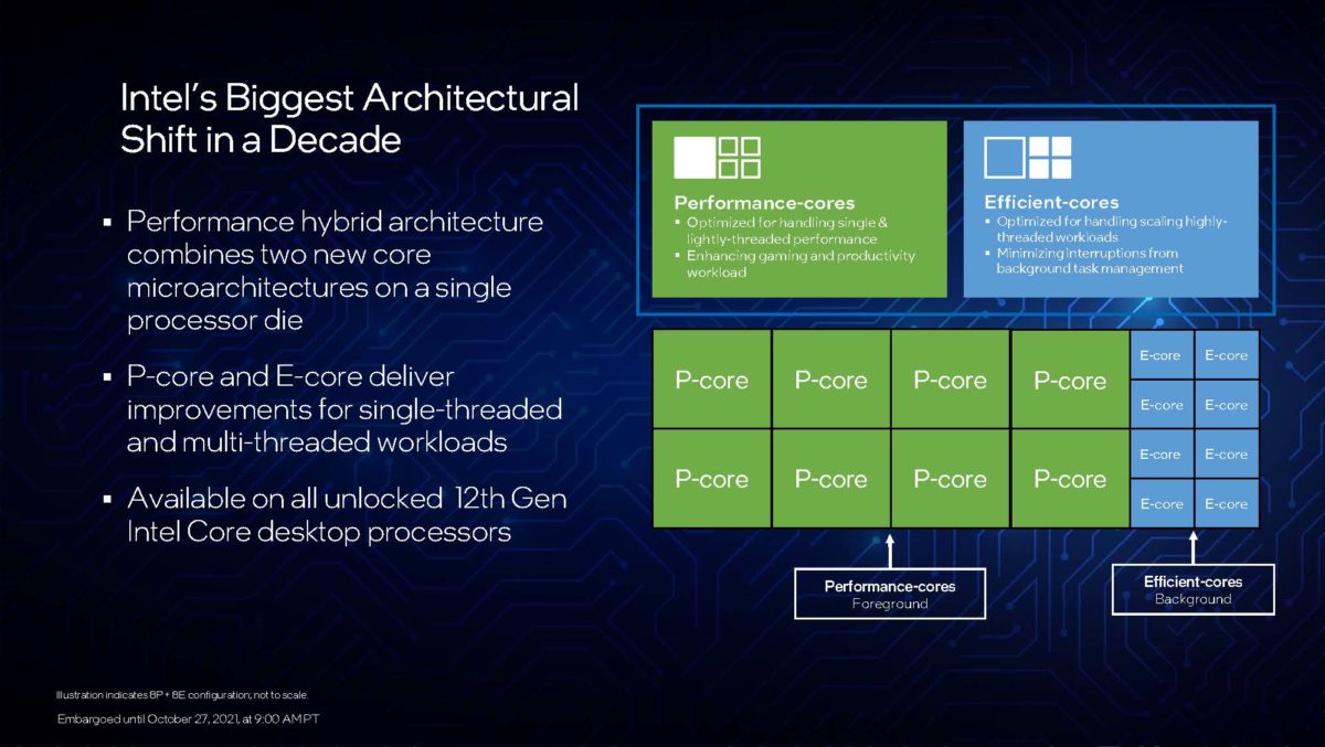 12th-gen Intel Core Series Processor Preview -
