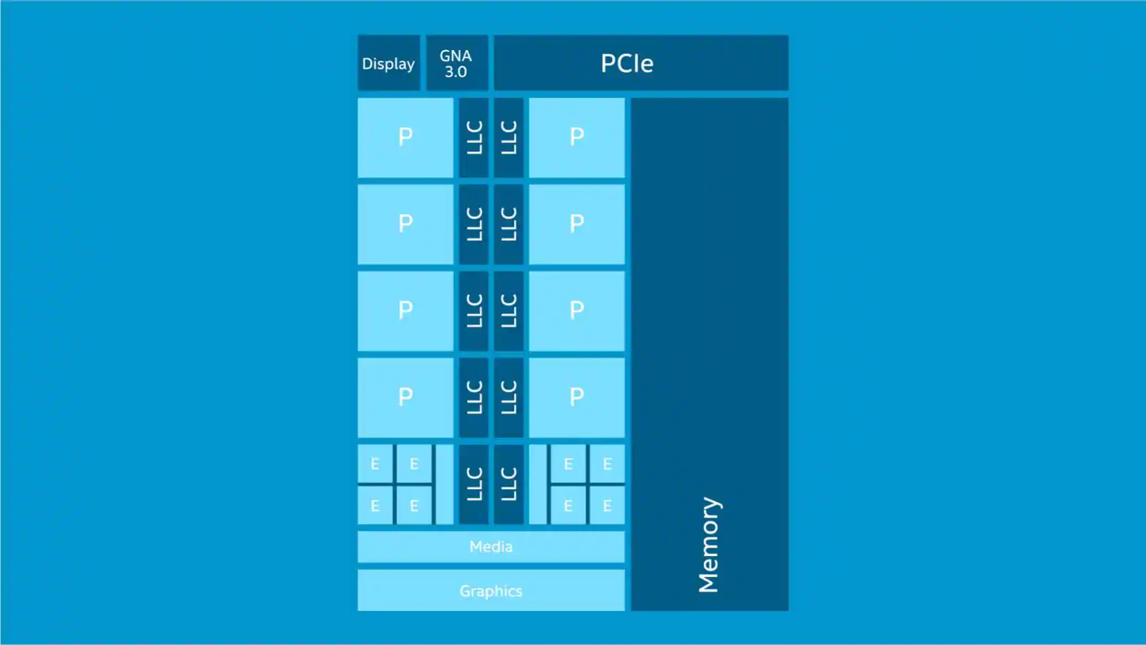12th-gen Intel Core Series Processor Preview -
