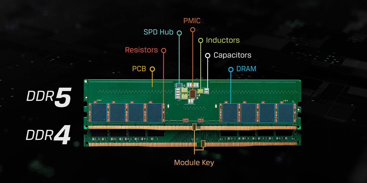 DDR5 Overview