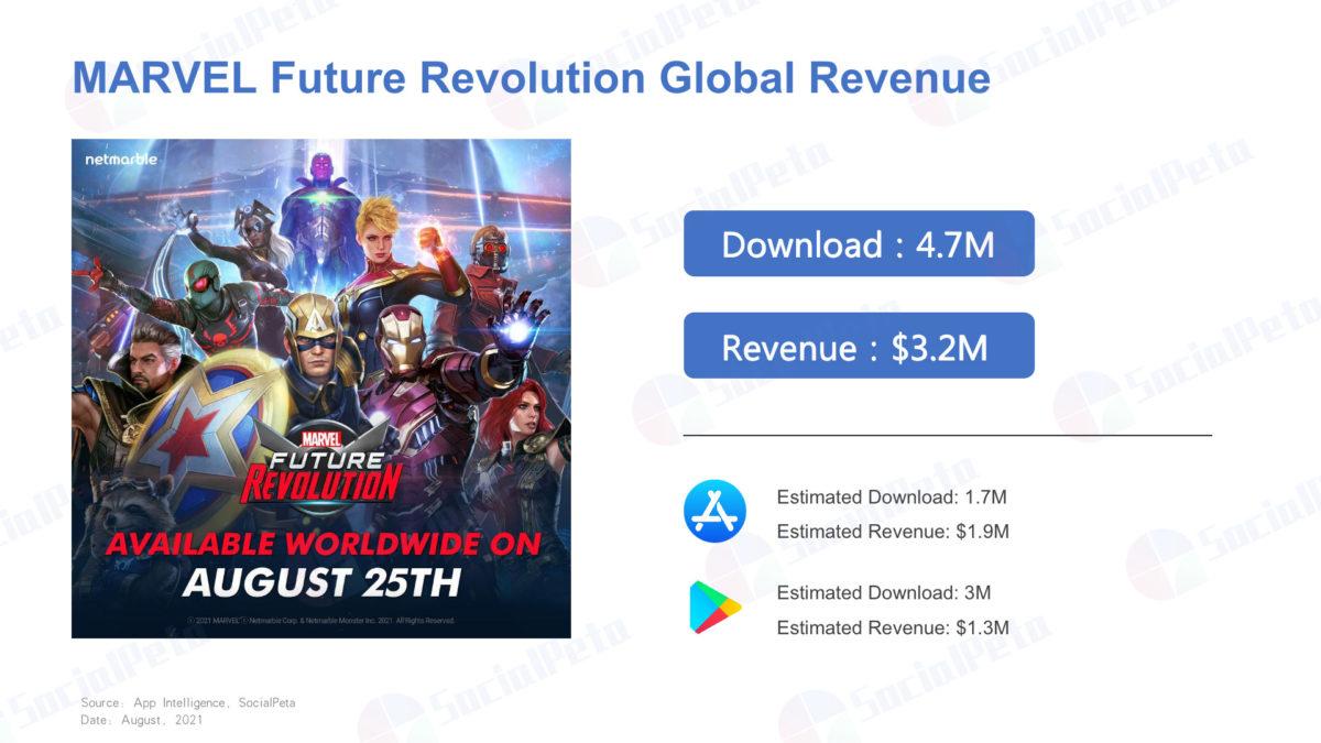 Marvel's New Mobile Game Reports an Impressive Monthly Revenue of $30M - returnal