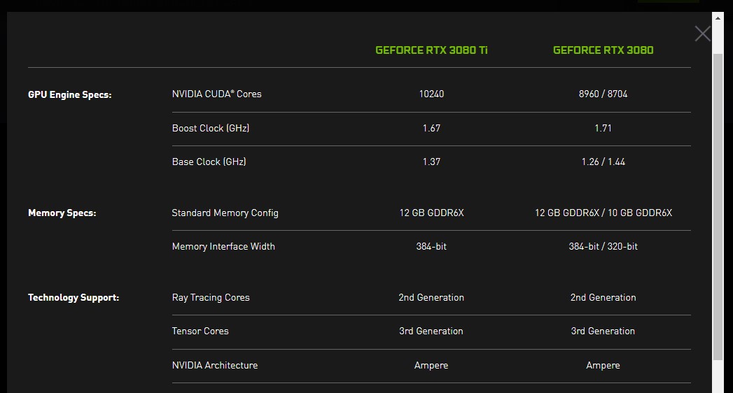 NVIDIA Confirms RTX 3080 12GB in Official Product Page - returnal