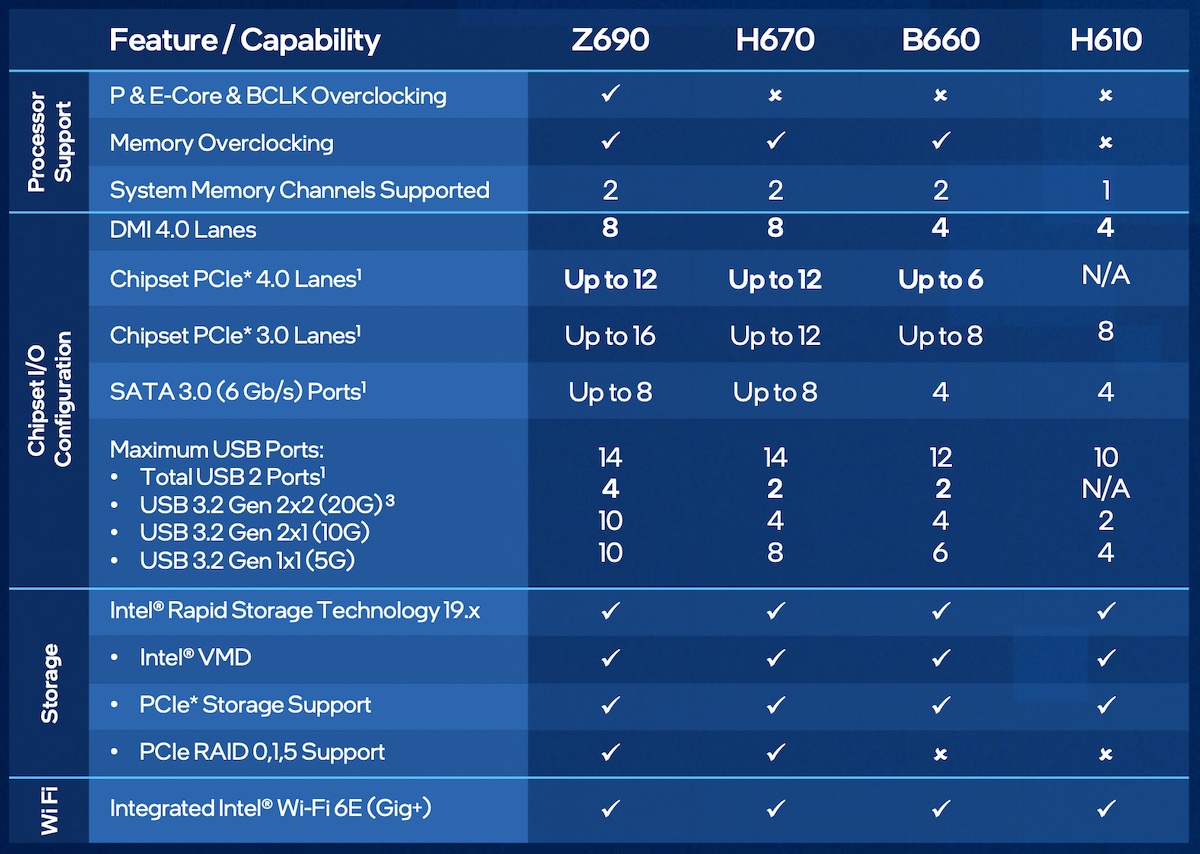 ASUS ROG STRIX B660-F GAMING WIFI LGA1700 Motherboard Review -