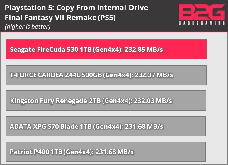 Seagate FireCuda 530 PCIe 4.0 NVMe M.2 SSD Review -