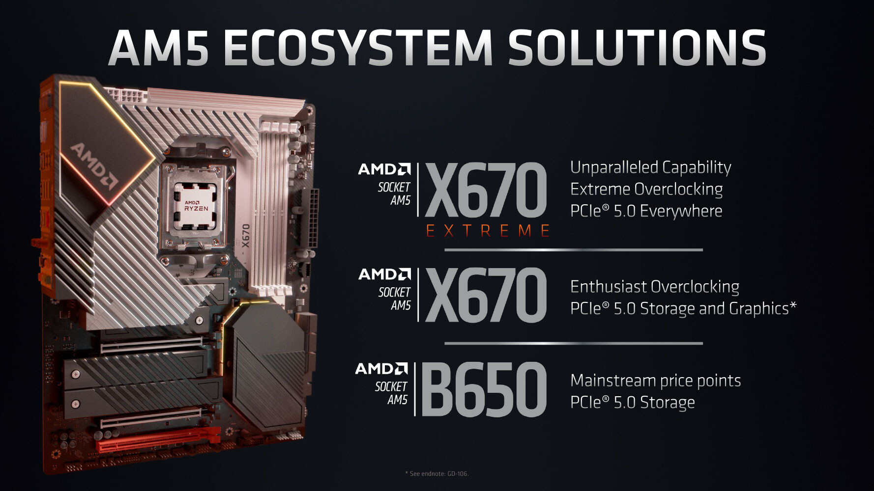 AMD Ryzen 7000 Detailed: Zen 4, DDR5 and What to Expect -