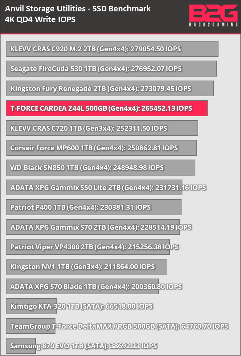 T-Force Cardea Z44L PCIe 4.0 NVMe M.2 SSD Review - Z44L