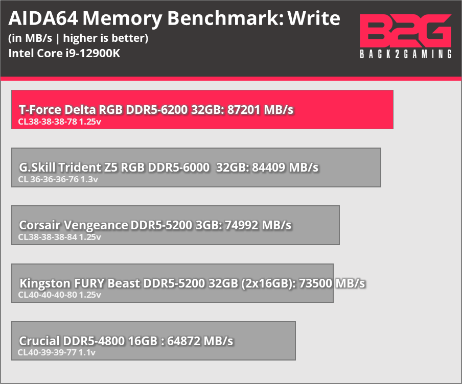 Sabrent announces High-Performance DDR5-4800 SO-DIMM CL40 Memory Modules -