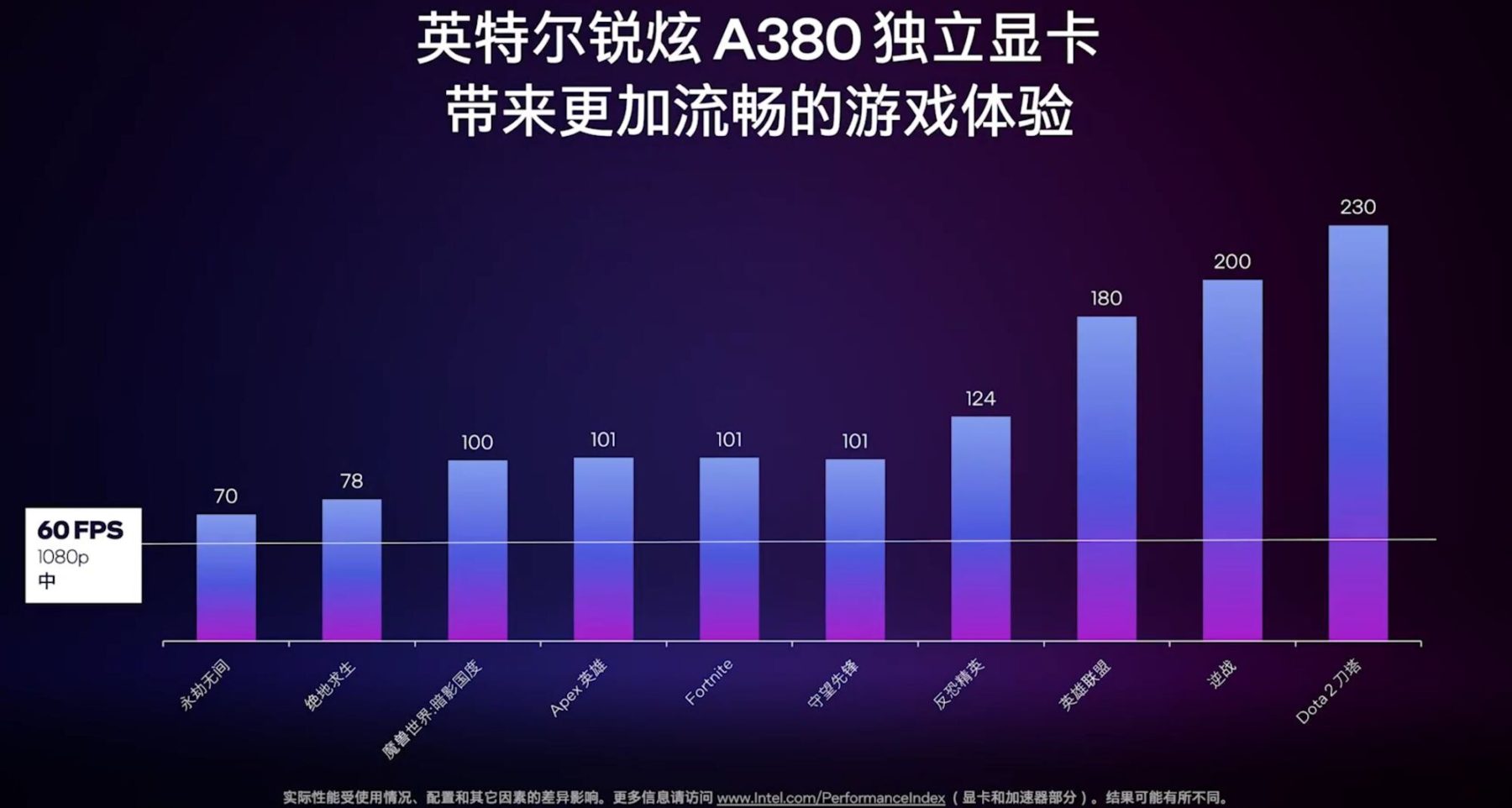Intel Releases Arc A380 GPU in China -
