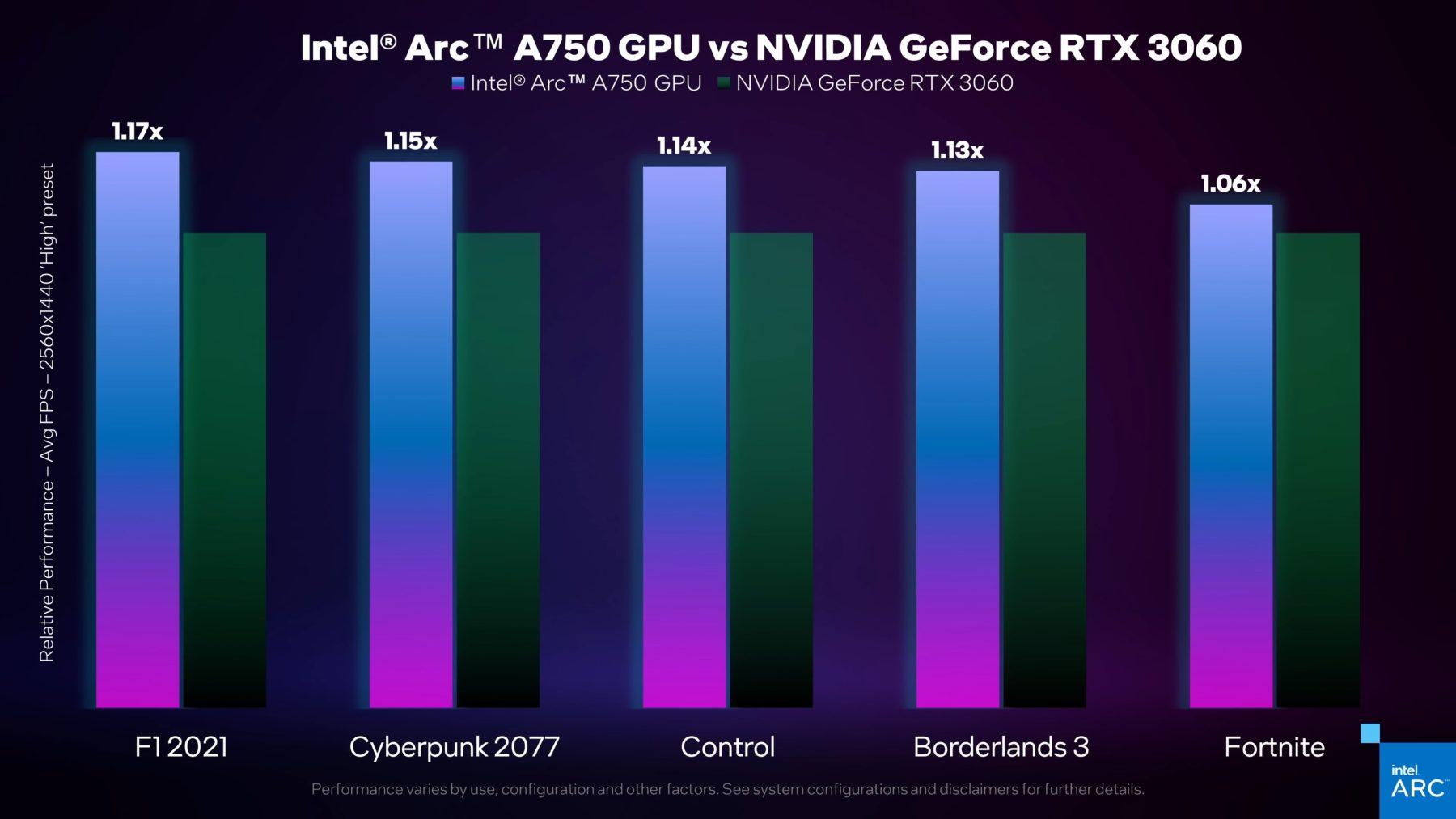 Intel Shows Off Arc A750 Limited Edition GPU Performance - returnal