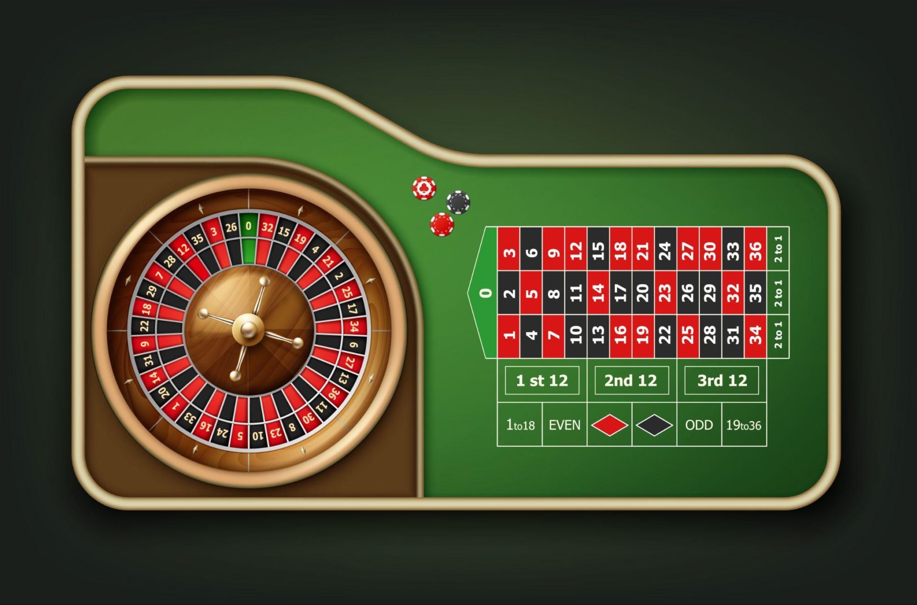 What Online Casino Game has the Best RTP? -