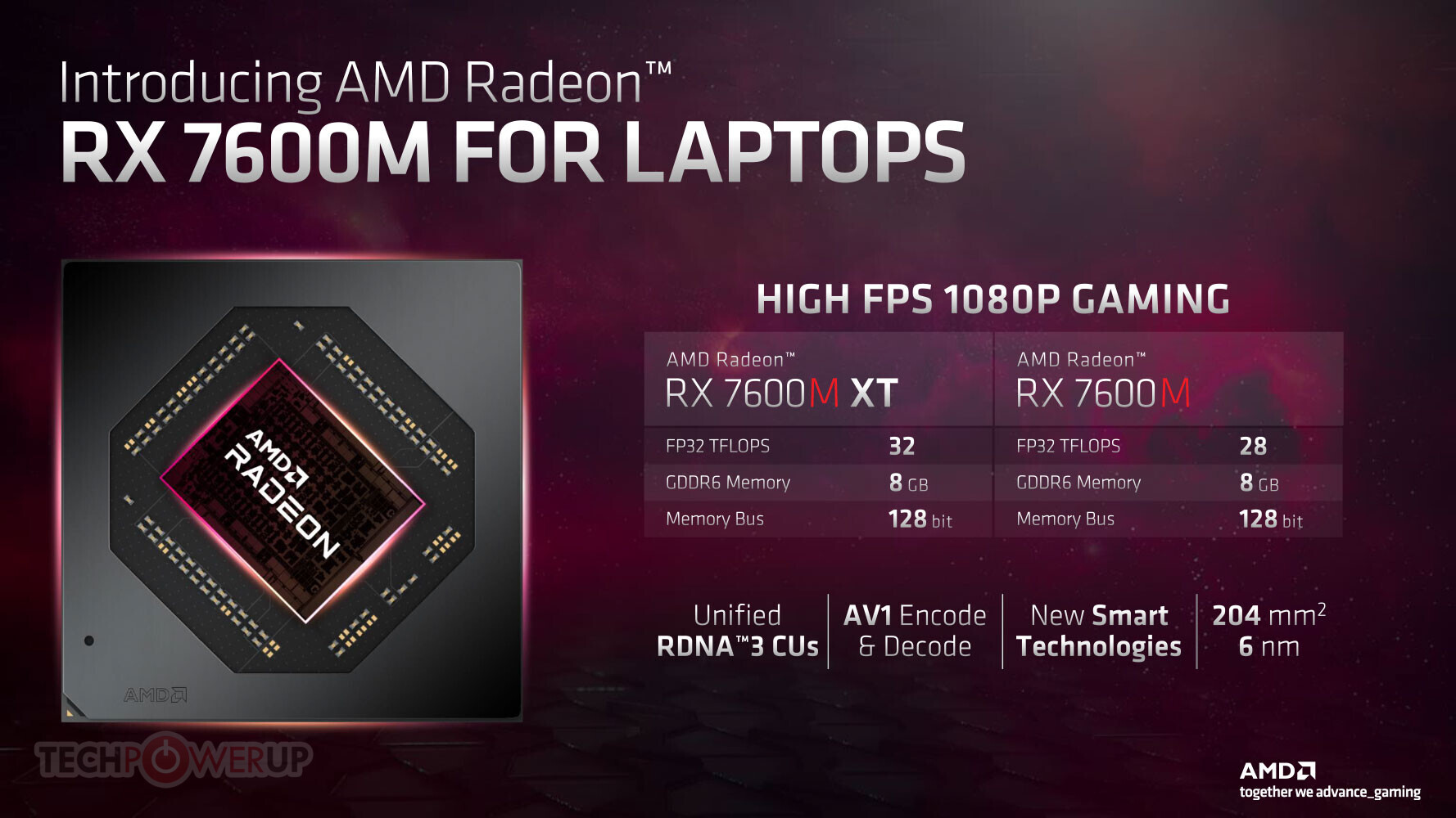 Radeon RX 7000 Lands on Mobile - returnal