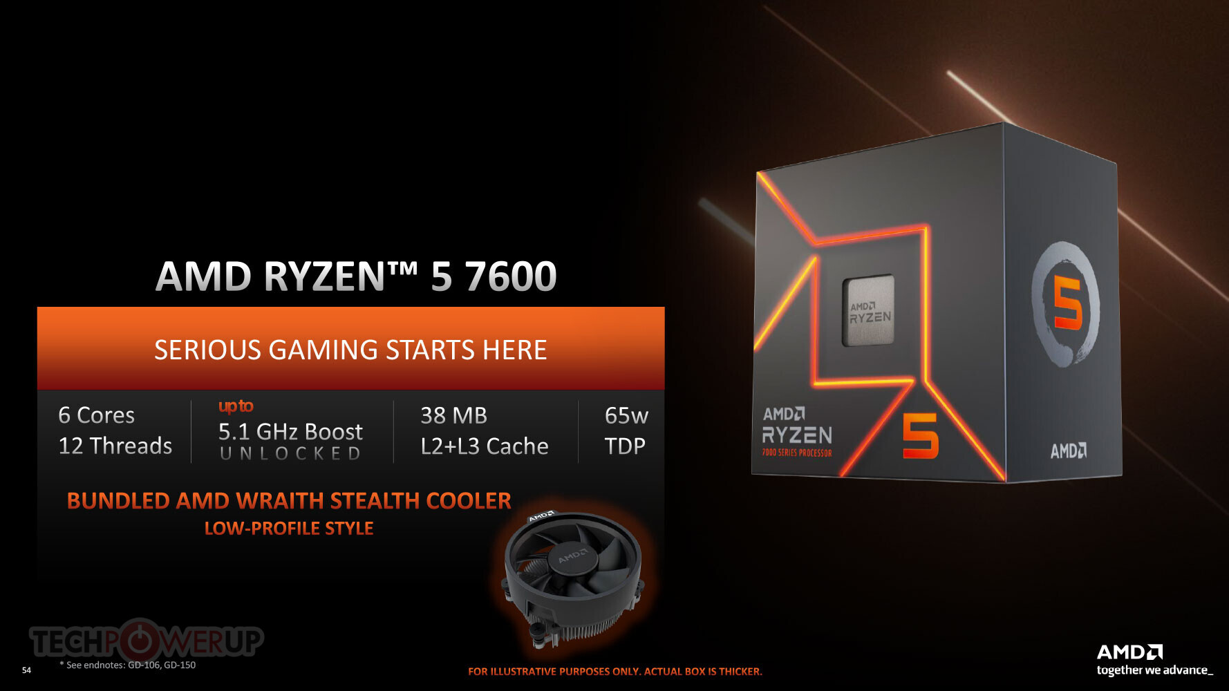 AMD Expands Ryzen 7000 Line-up with 65W non-X Models - returnal
