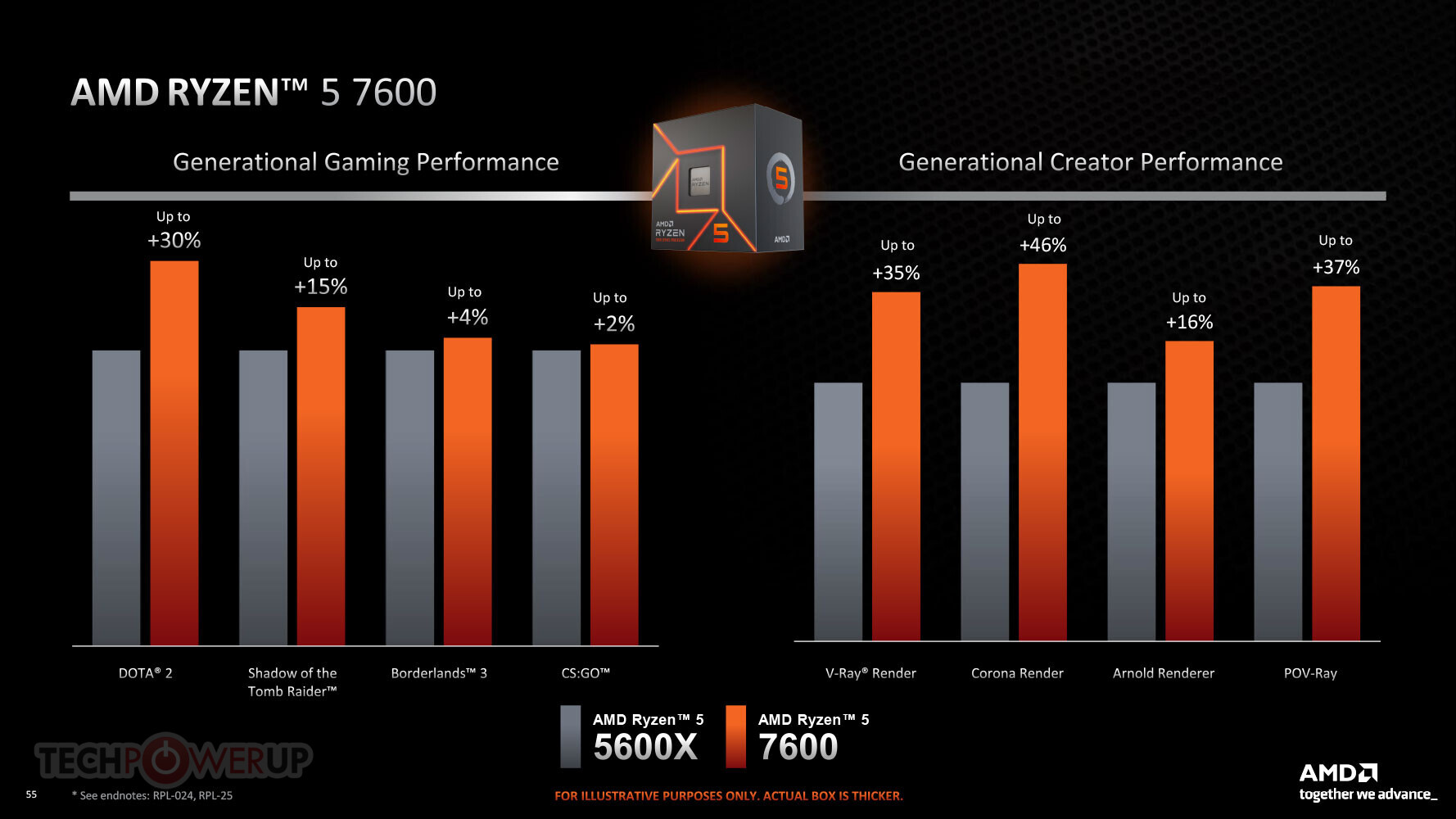 AMD Expands Ryzen 7000 Line-up with 65W non-X Models - returnal