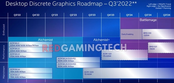 Intel Arc Roadmap Leak Suggests Alchemist Refresh - returnal