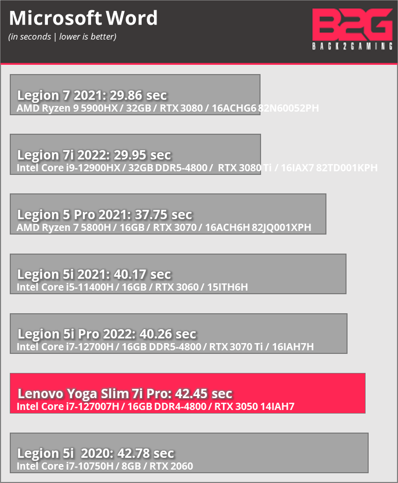 Lenovo Yoga Slim 7i Pro (2022) Laptop Review - yoga slim 7i pro